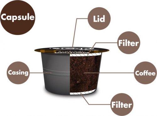 Máy pha cà phê viên nén