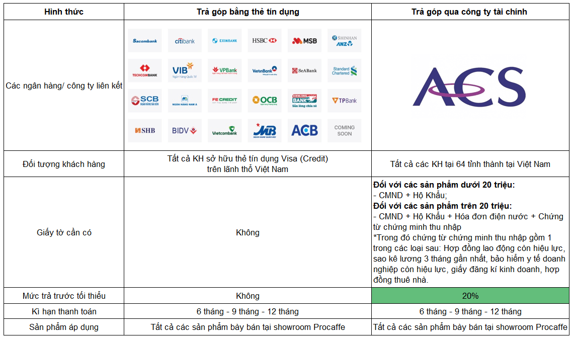 trả góp máy pha cafe