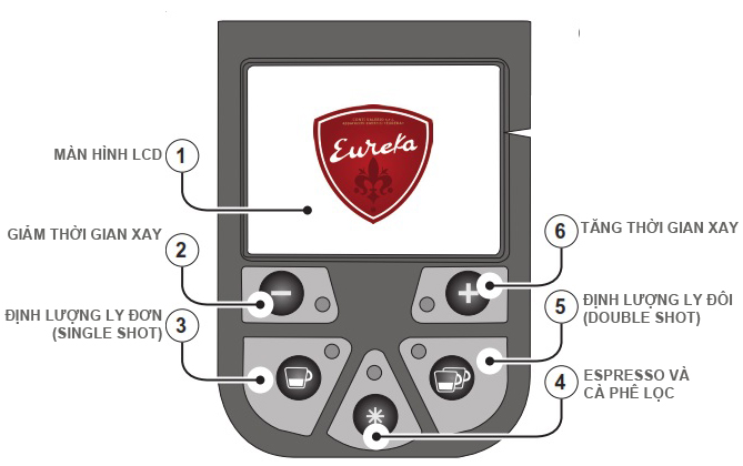 Máy xay cà phê Eureka Atom 60E có tốc độ xay cao
