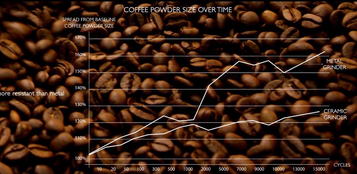 Cung Cấp Các Giải Pháp Kinh Doanh Cà Phê