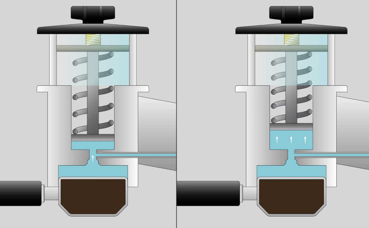 Cung Cấp Các Giải Pháp Kinh Doanh Cà Phê