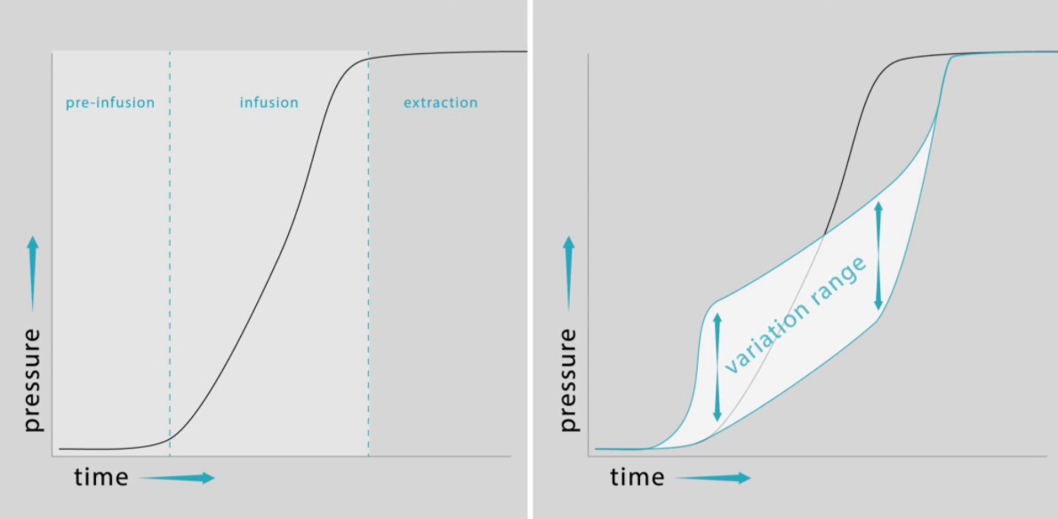 Cung Cấp Các Giải Pháp Kinh Doanh Cà Phê