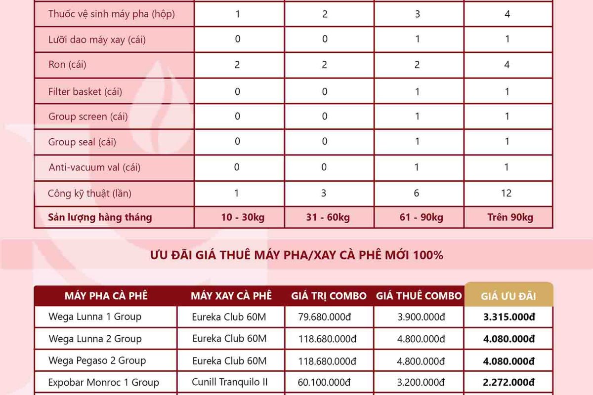 Cung Cấp Các Giải Pháp Kinh Doanh Cà Phê